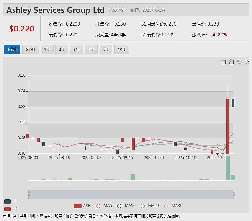 【异动股】明星稀土股Northern Minerals 获2.3亿美元澳美官方出口融资支持并完成6050万澳元配售 - 13