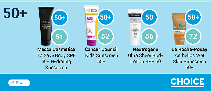 有人被害惨！号称SPF50，结果只有4！紧急避雷澳洲这几款防晒霜（组图） - 7