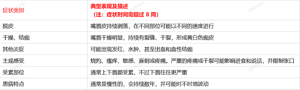 嘴唇总是干裂、起皮,可能不是“水喝少了”,而是得了这种病(组图) - 1