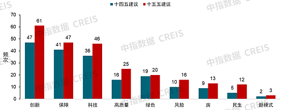 中央定调!未来五年中国房地产方向明确(组图) - 1