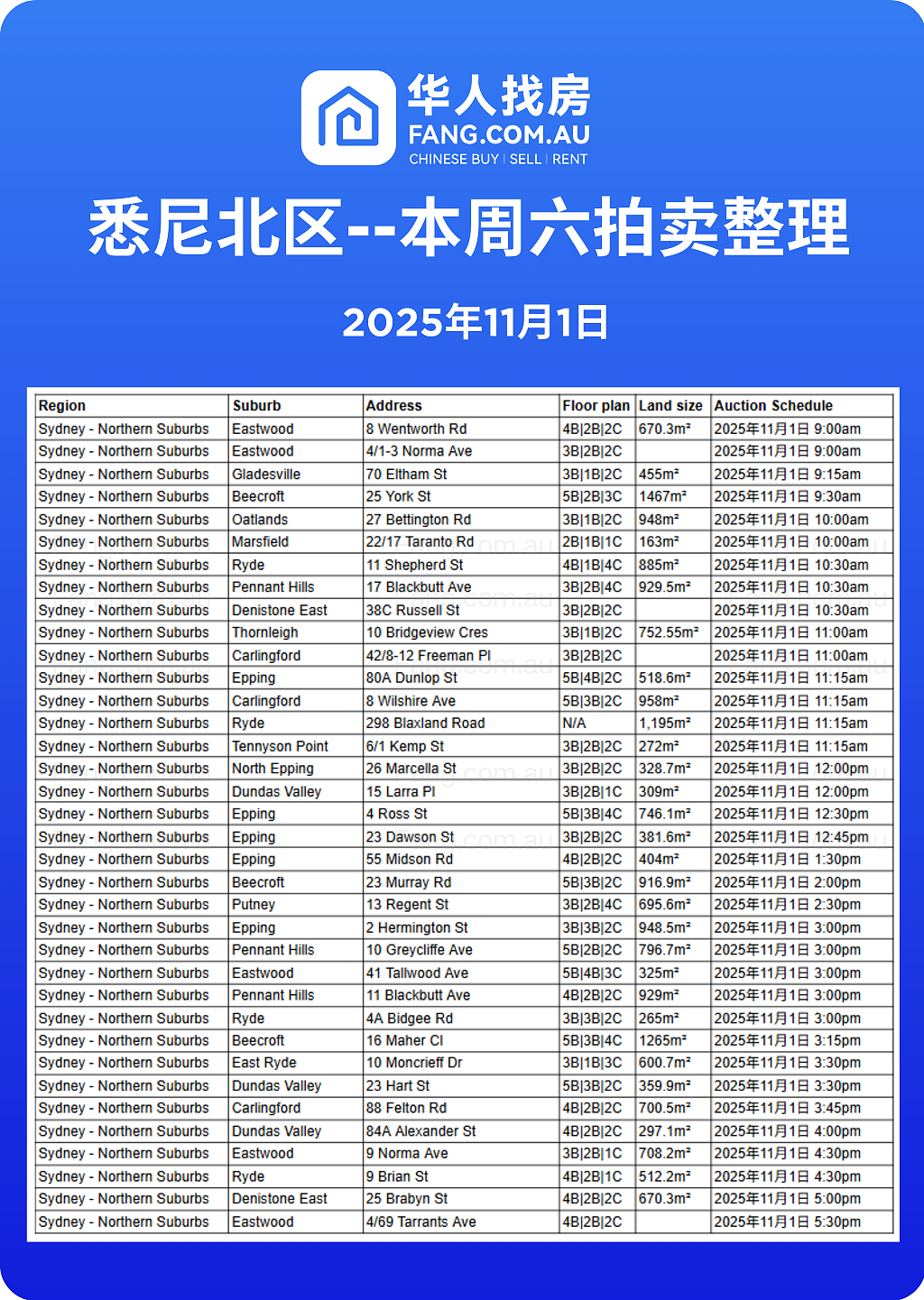 直击悉尼周末拍卖现场,拍卖结果实时更新!(组图) - 13