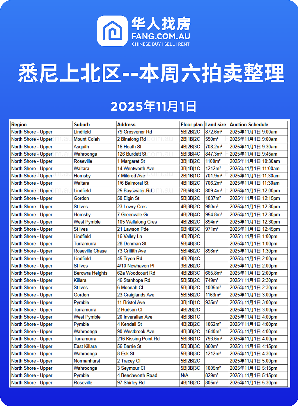 直击悉尼周末拍卖现场,拍卖结果实时更新!(组图) - 11