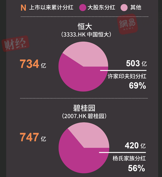 套走300亿后，潘石屹夫妇现身美国，满脸笑意（组图） - 2