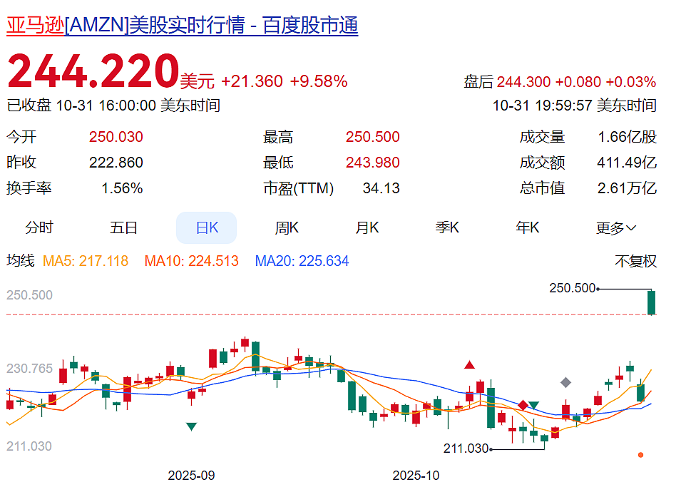 特朗普呼吁动用“核选项”,遭共和党高层立即抵制!美国政府“停摆”满月,美股集体上涨(组图) - 2