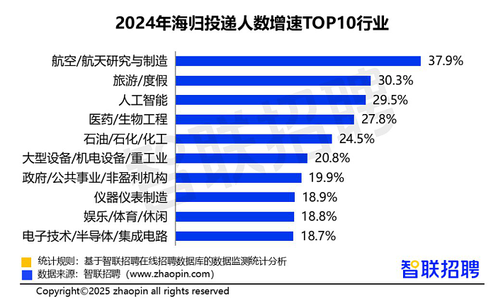 在澳读完硕士，回中国月薪不到4000？专家：海归遇冷，时代变了（组图） - 13