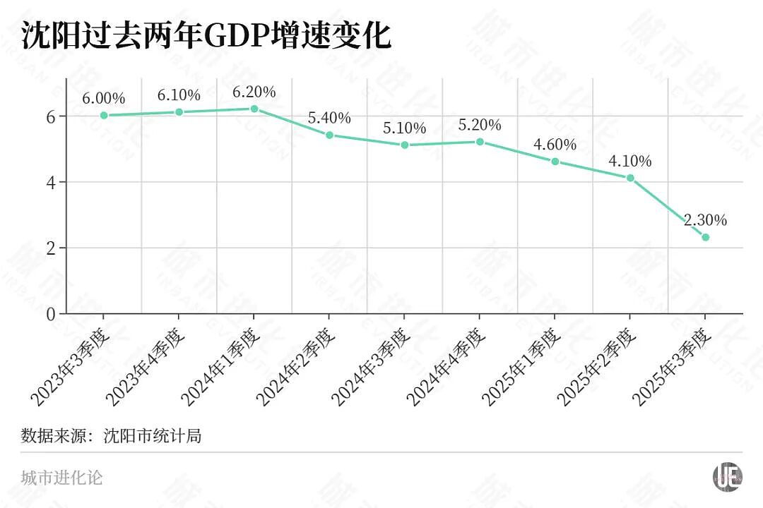 东北首座万亿城市之争,尘埃落定(组图) - 1