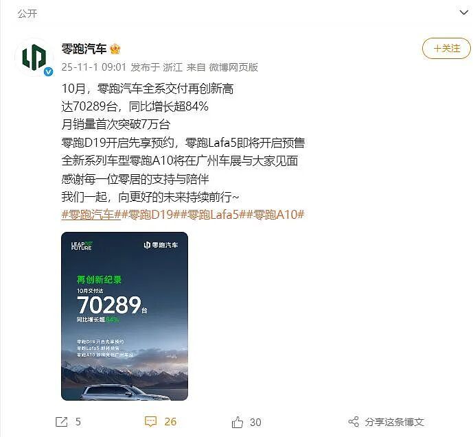 卖爆了！小米汽车10月交付超4万台，小鹏创纪录！理想也卖疯了（组图） - 5