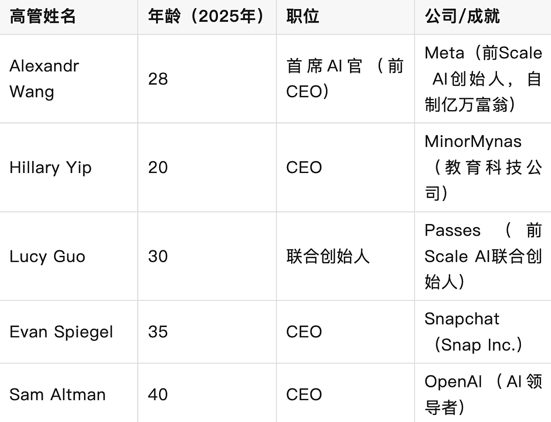 从贝佐斯到马斯克，硅谷科技男都想变帅？各种打针开刀，也颜值焦虑上了...（组图） - 11