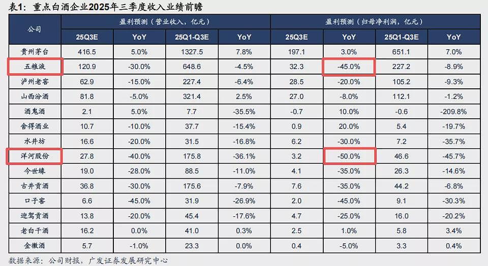 白酒信仰彻底崩了:五粮液利润下滑65%(组图) - 2
