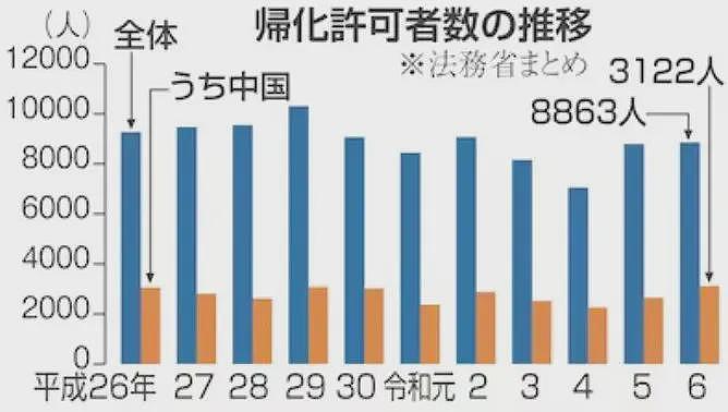 日本高校快被中国学生挤爆了：33万留学生…98%就业率（组图） - 16
