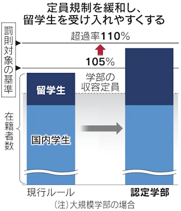 日本高校快被中国学生挤爆了：33万留学生…98%就业率（组图） - 8