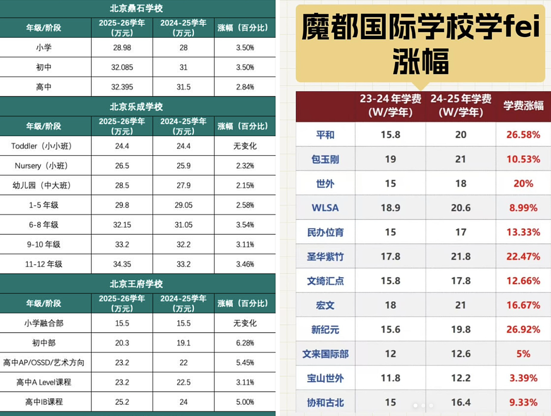 拒绝续费的中产：不装了，钱不够（组图） - 5