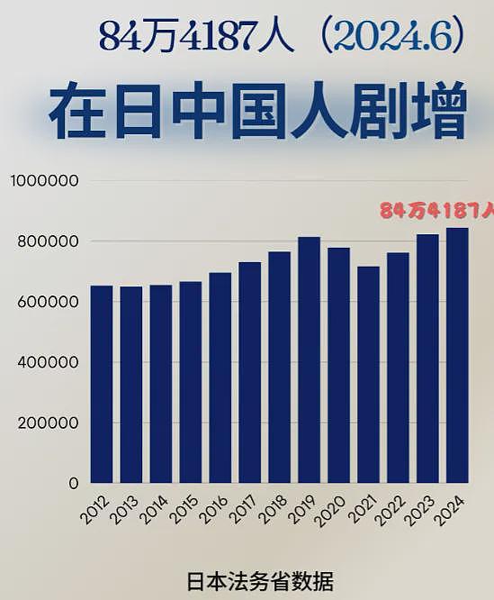 日本高校快被中国学生挤爆了：33万留学生…98%就业率（组图） - 18