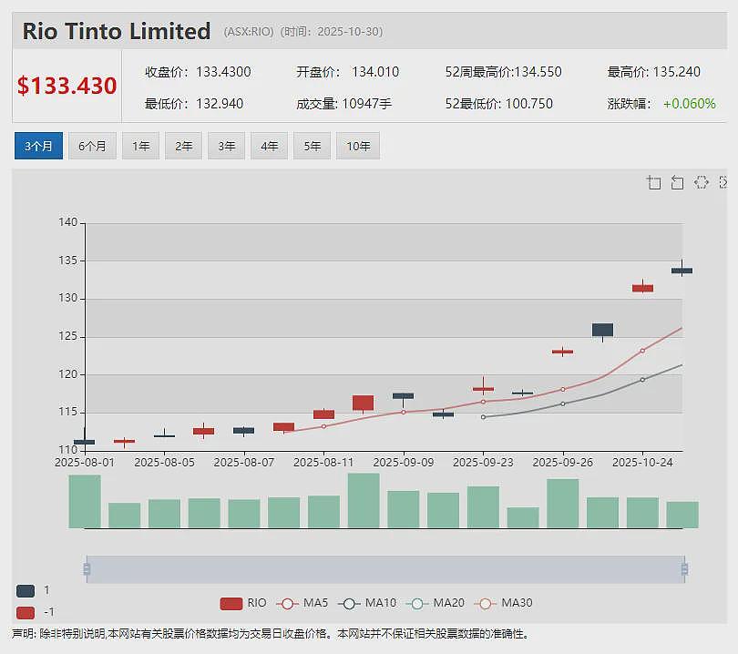 【异动股】持股12亿美元 市值仅3亿？格陵兰岛稀土概念股 (ASX：EUR)估值表现引股东疑惑 遭遇股价过山车（组图） - 15