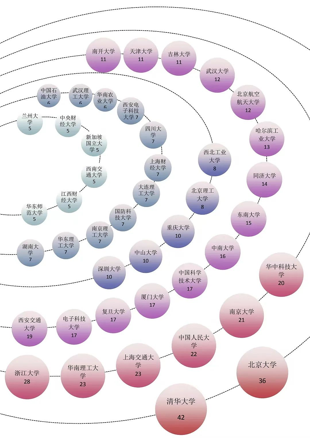 走出“彩电三巨头”的大学，为什么最会搞钱？（组图） - 17