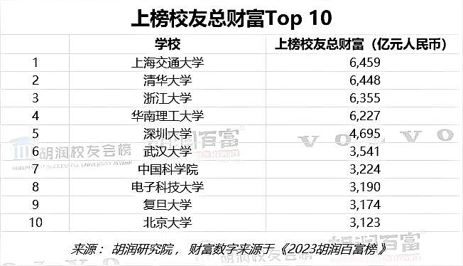 走出“彩电三巨头”的大学，为什么最会搞钱？（组图） - 18