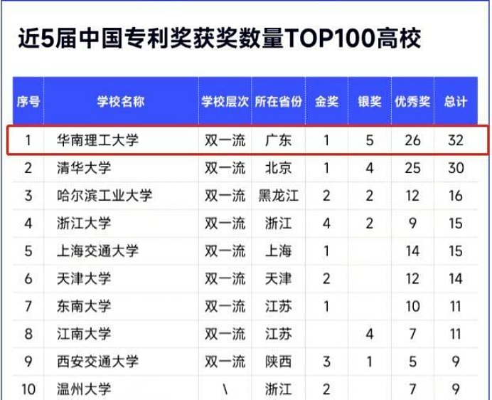 走出“彩电三巨头”的大学，为什么最会搞钱？（组图） - 20