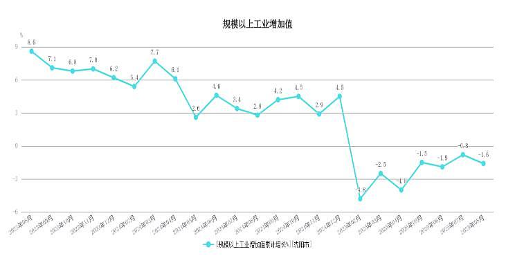 东北首座万亿城市之争,尘埃落定(组图) - 2