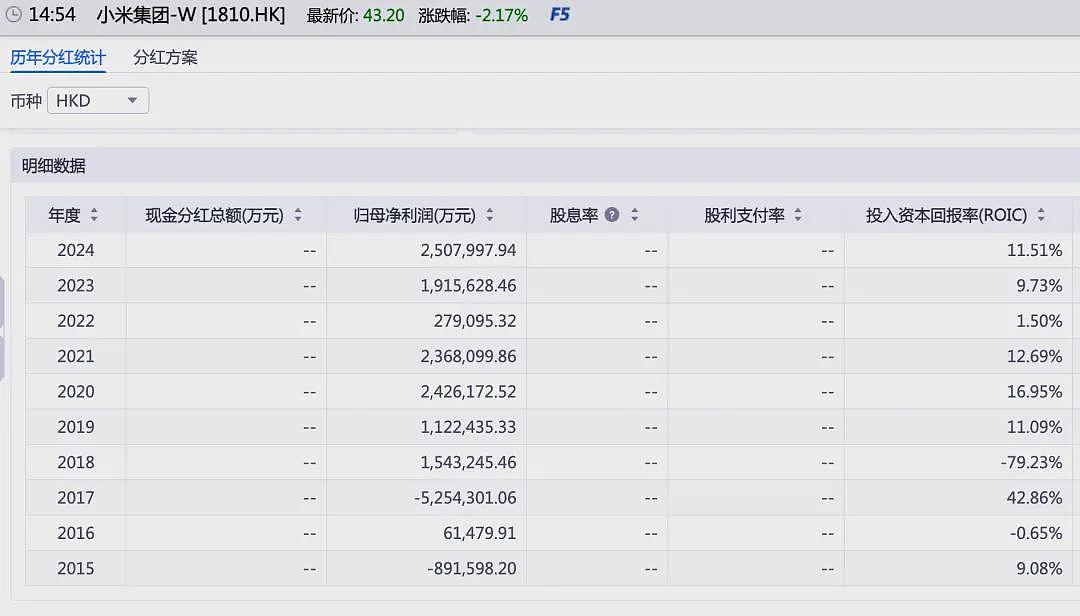 董明珠再发“大红包”，雷军“0分红”又陷风暴眼（组图） - 4
