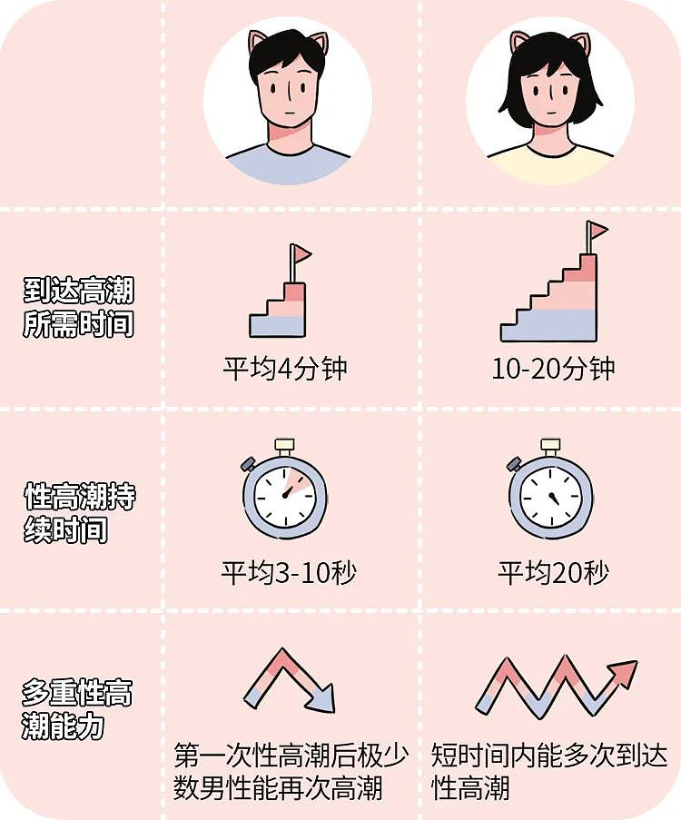 【两性】男女啪啪的时候,怎样才能一起爽?(组图) - 3