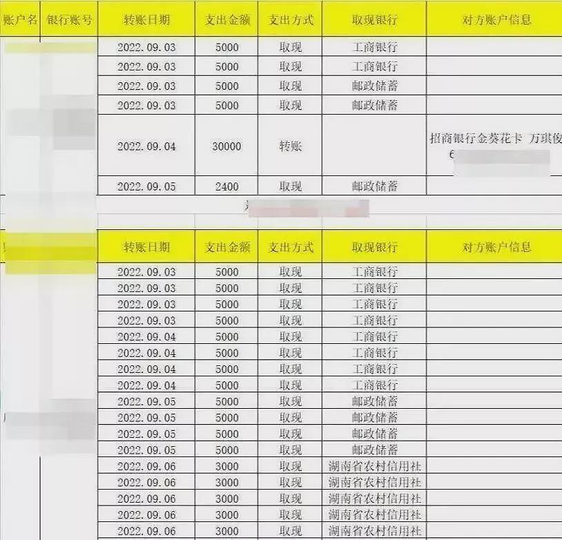 北大女研究生深陷湘乡司法黑洞：72小时刑讯逼供，小黑屋喝马桶水求生（组图） - 4
