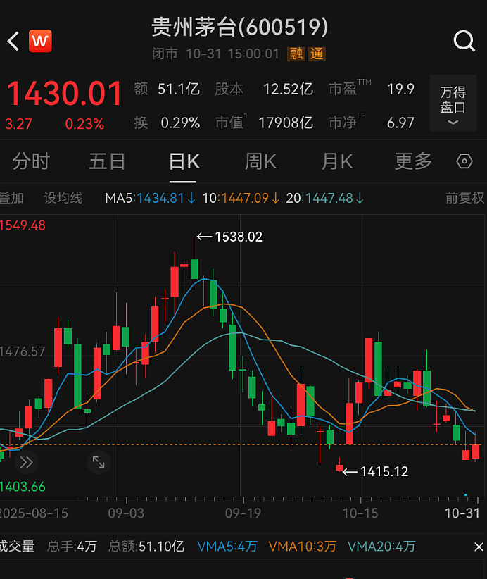 “中国巴菲特”捐了市值1500万元茅台股票!本人回应:他们每年花分红就好(组图) - 4