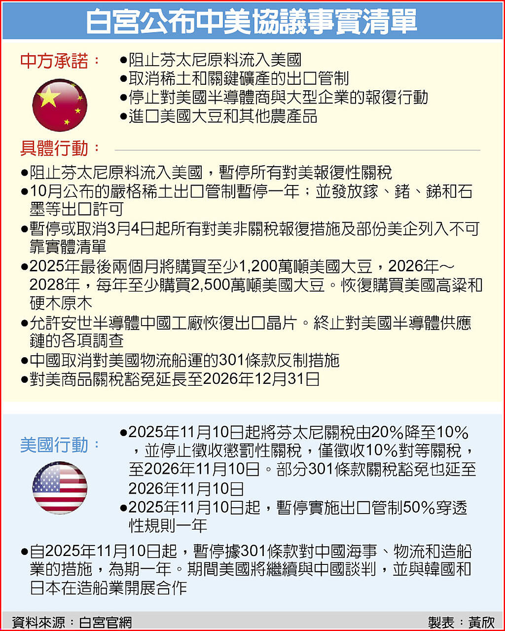 中美经贸破冰！协议细节曝光（组图） - 2