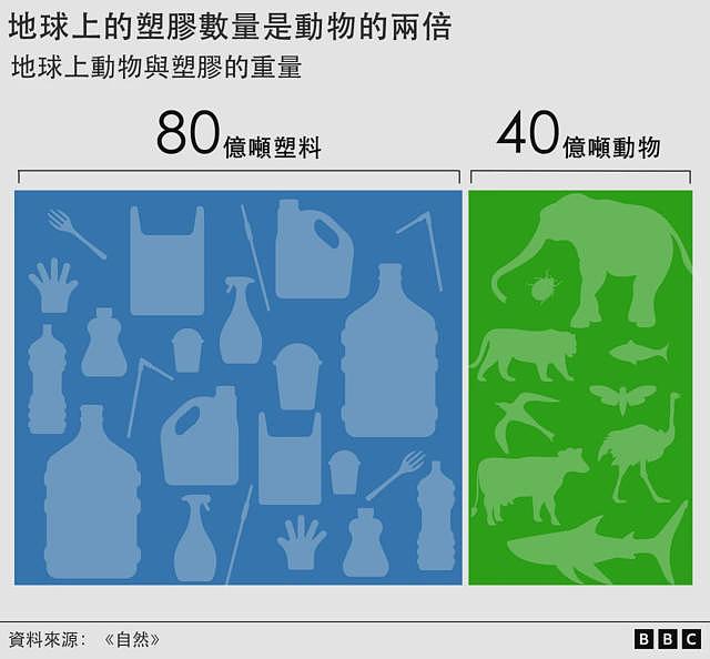 未来的智慧物种会知道人类曾经存在过吗（组图） - 5