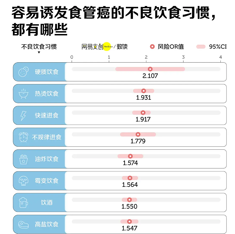 吓疯!中国人最爱的生活方式,正在疯狂致癌?(组图) - 6