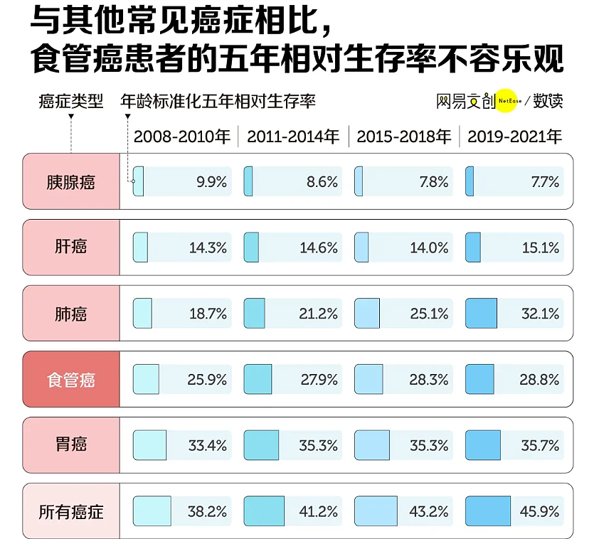 吓疯!中国人最爱的生活方式,正在疯狂致癌?(组图) - 7