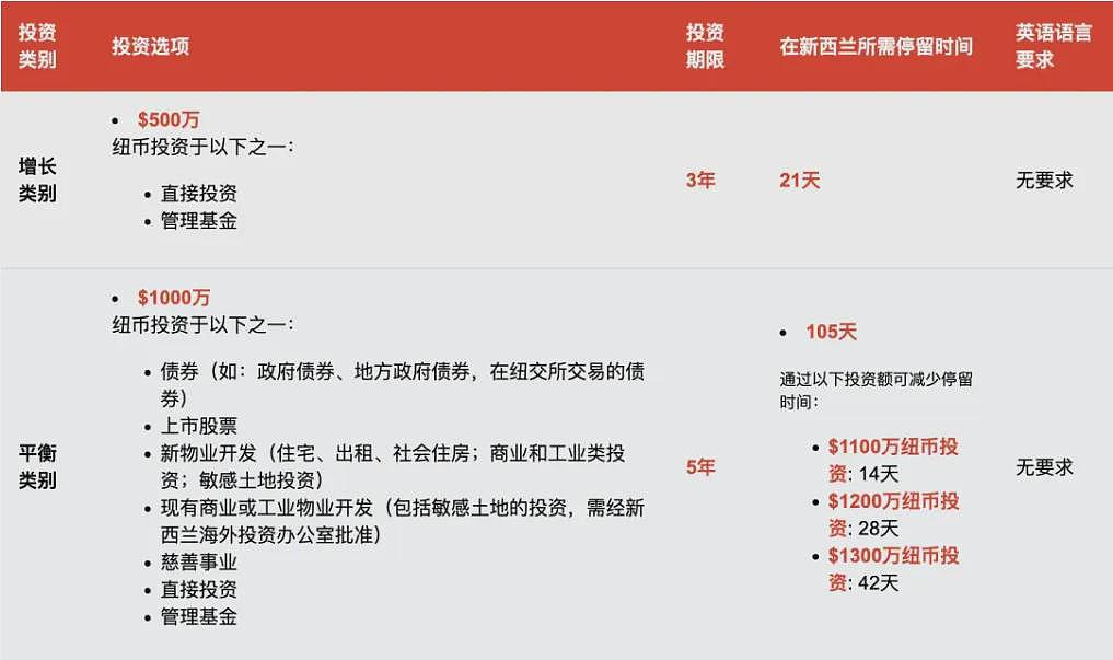 “中国护照重大利好”!首批中国游客免签入境新西兰,工签、留学政策全面升级,影响无数华人(组图) - 9