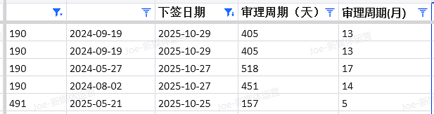 【移民周报Vol.385】西澳抢建筑工+北领地告急,25/26首轮邀请全解析(组图) - 7