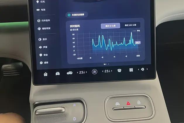 有多少打工人,被新能源甩晕在通勤路上?(组图) - 3