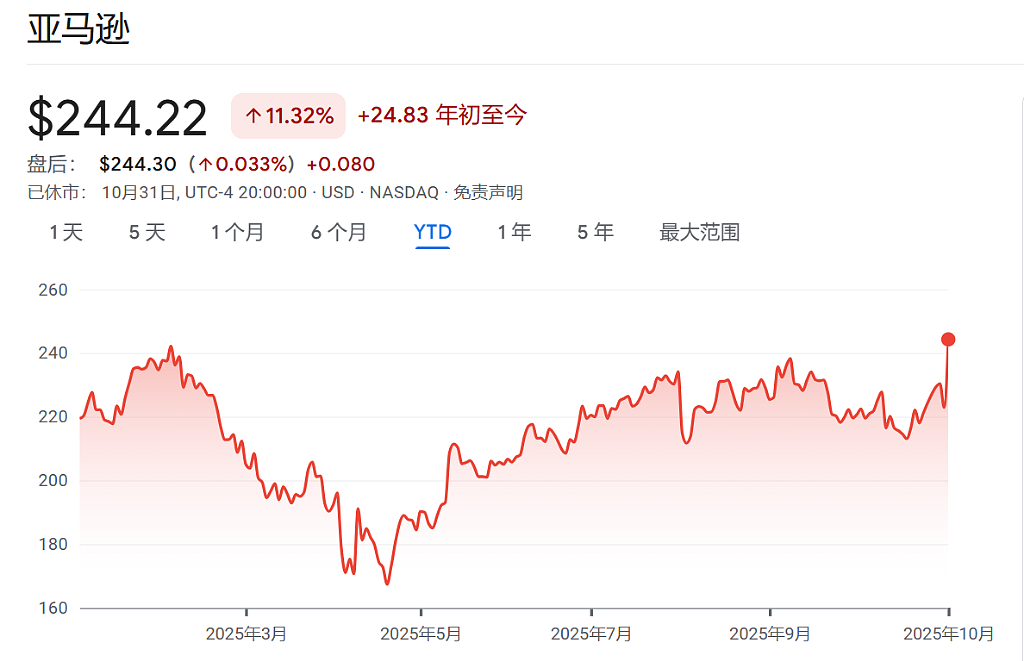 刚刚,亚马逊的“AI转折点”出现了?(组图) - 5