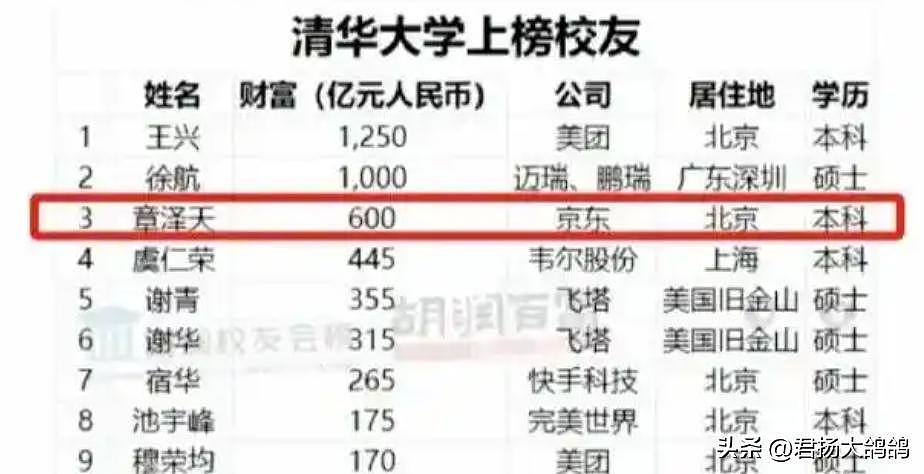 刘强东没想到,与章泽天恩爱10年,也难逃“老夫少妻”的残酷现实(组图) - 15