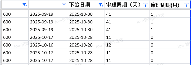 【移民周报Vol.385】西澳抢建筑工+北领地告急,25/26首轮邀请全解析(组图) - 5
