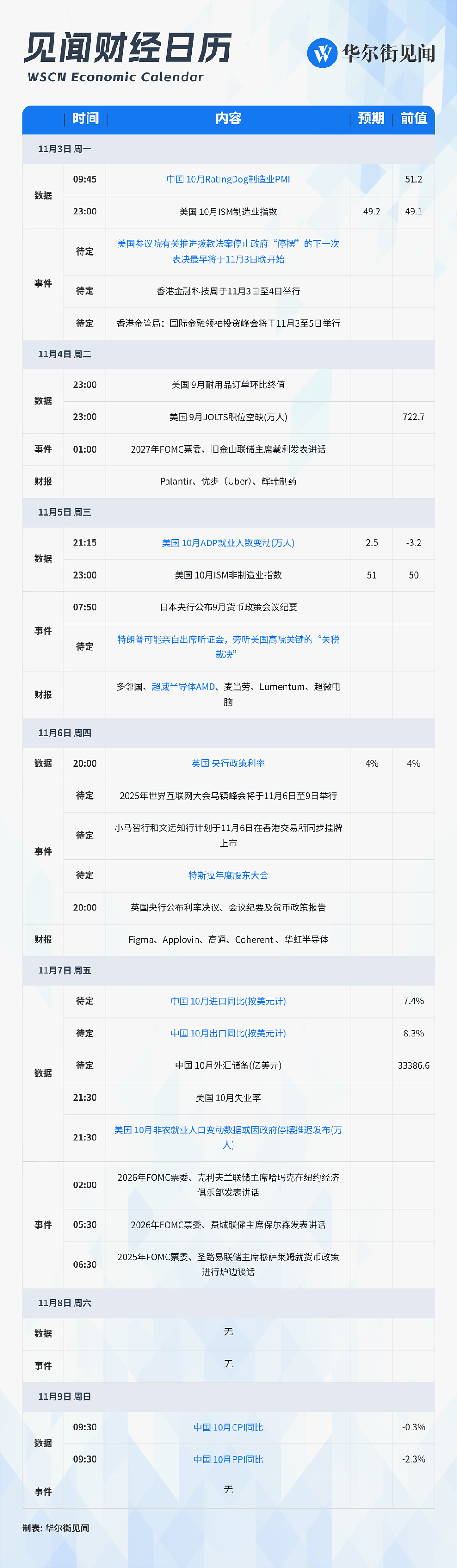 一周重磅日程:美高院开审关税,中美经济数据,特斯拉股东大会,AMD财报(组图) - 1