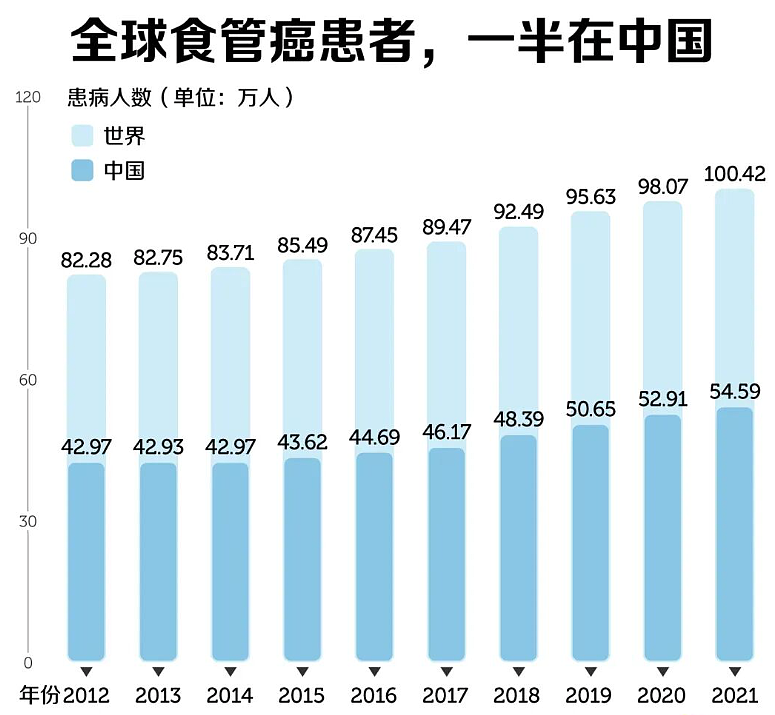 吓疯!中国人最爱的生活方式,正在疯狂致癌?(组图) - 1