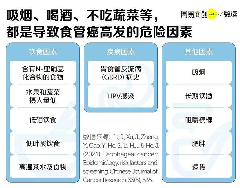 吓疯!中国人最爱的生活方式,正在疯狂致癌?(组图) - 5