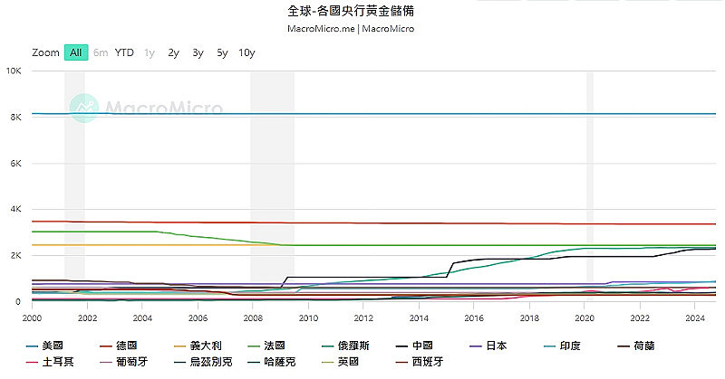 黄金涨、美股飙！美国玩了一场化债魔术（组图） - 2