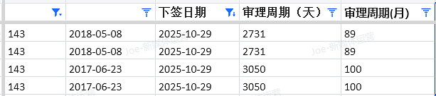 【移民周报Vol.385】西澳抢建筑工+北领地告急,25/26首轮邀请全解析(组图) - 8