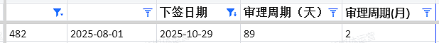 【移民周报Vol.385】西澳抢建筑工+北领地告急,25/26首轮邀请全解析(组图) - 9