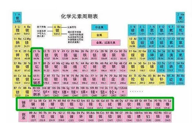 卡住美国脖子的“中国王牌”?中国稀土在全世界到底是怎样的地位?(组图) - 2