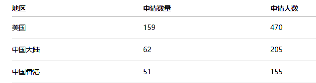 “中国护照重大利好”!首批中国游客免签入境新西兰,工签、留学政策全面升级,影响无数华人(组图) - 10
