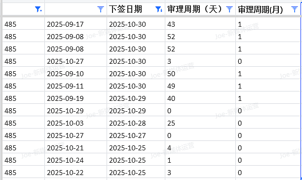 【移民周报Vol.385】西澳抢建筑工+北领地告急,25/26首轮邀请全解析(组图) - 4