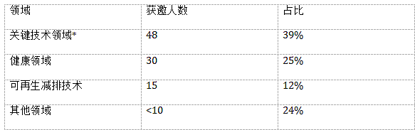【移民周报Vol.385】西澳抢建筑工+北领地告急,25/26首轮邀请全解析(组图) - 1