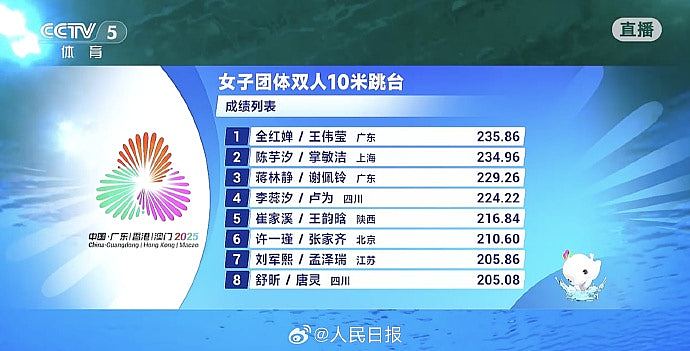 全红婵伤愈后全运会首秀夺冠！微博发文：“我真棒”（组图） - 4