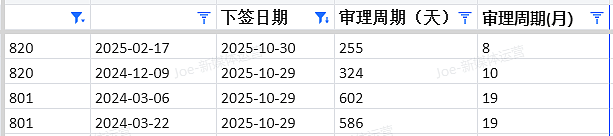 【移民周报Vol.385】西澳抢建筑工+北领地告急,25/26首轮邀请全解析(组图) - 6