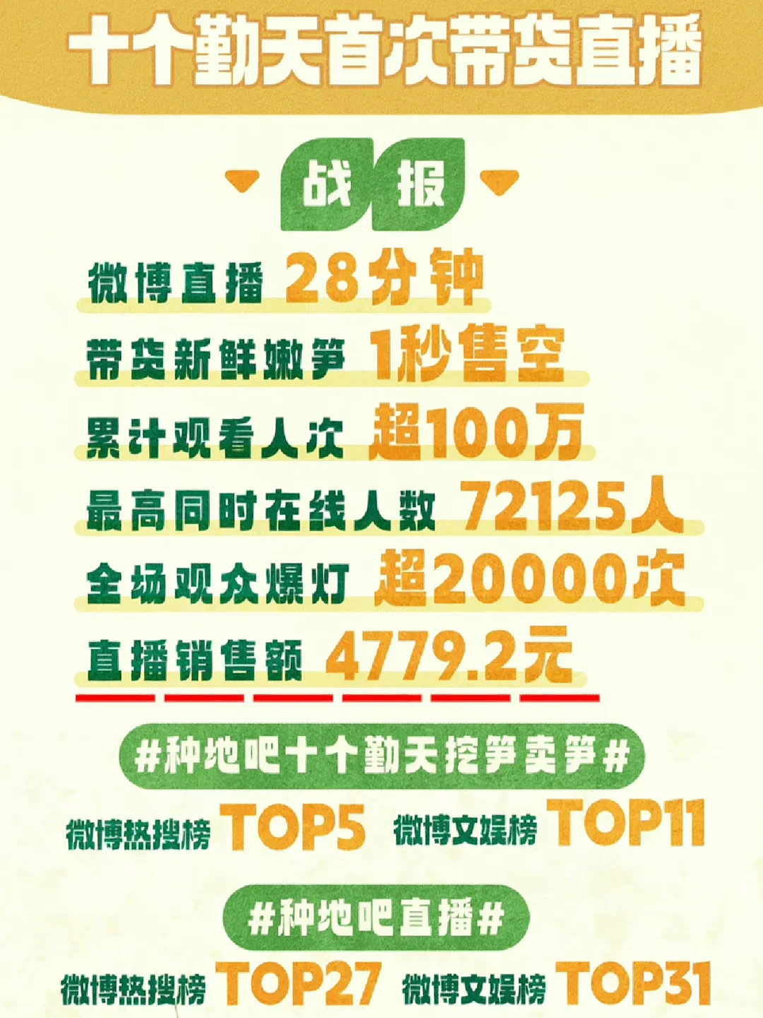 吃剩的面粉袋子卖300粉丝都得抢？“种地男团”把农产品当应援周边卖，让真农人看傻了（组图） - 10