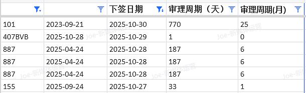 【移民周报Vol.385】西澳抢建筑工+北领地告急,25/26首轮邀请全解析(组图) - 10